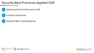 Kubernetes best practices with GKE | PPTX