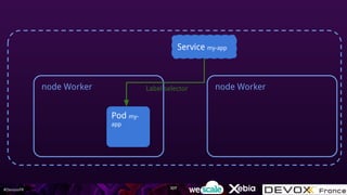 #DevoxxFR
node Worker
Pod my-
app
Service my-app
node WorkerLabel selector
107
 