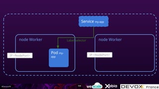 #DevoxxFR
node Worker
Pod my-
app
Service my-app
node Worker
IP:<NodePort>IP:<NodePort>
Label selector
108
 