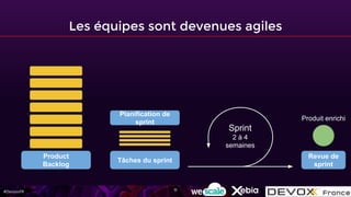 #DevoxxFR
Product
Backlog
Tâches du sprint
Planification de
sprint
Revue de
sprint
Sprint
2 à 4
semaines
Produit enrichi
Les équipes sont devenues agiles
11
 