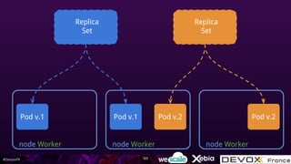 #DevoxxFR
node Worker
Pod v.1
Replica
Set
Replica
Set
node Worker
Pod v.1 Pod v.2
node Worker
Pod v.2
122
 