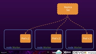 #DevoxxFR
node Worker
Pod v.2
Replica
Set
node Worker
Pod v.2
node Worker
Pod v.2
126
 