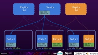 #DevoxxFR
node Worker
Pod v.1
Replica
Set
Replica
Set
node Worker
Pod v.1
node Worker
Pod v.1 Pod v.2Pod v.2
Service
app: todo
version: v1
app: todo
version: v1
app: todo
version: v1
app: todo
version: v1
app: todo
version: v2
app: todo
version: v2
131
 