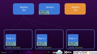 #DevoxxFR
node Worker
Pod v.1
Replica
Set
Replica
Set
node Worker
Pod v.1
node Worker
Pod v.1
Service
app: todo
version: v1
app: todo
version: v1
app: todo
version: v1
app: todo
version: v1
137
 