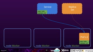 #DevoxxFR
node Worker
Replica
Set
node Worker node Worker
Pod v.2
Service
app: todo
version: v2
app: todo
version: v2
138
 