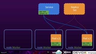 #DevoxxFR
node Worker
Replica
Set
node Worker node Worker
Pod v.2Pod v.2
Service
app: todo
version: v2
app: todo
version: v2
app: todo
version: v2
139
 
