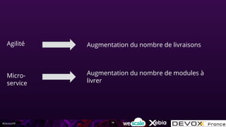 #DevoxxFR
Agilité Augmentation du nombre de livraisons
Micro-
service
Augmentation du nombre de modules à
livrer
14
 