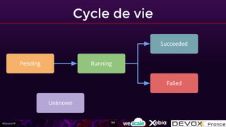 #DevoxxFR
Cycle de vie
Pending Running
Failed
Succeeded
Unknown
146
 