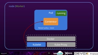 #DevoxxFR
node (Worker)
Kube-ProxyKubelet
Docker
Pod
152
running
Conteneur
Restart policy : never
 