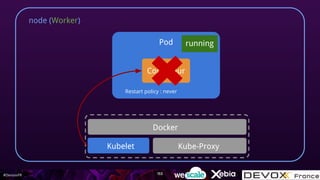 #DevoxxFR
node (Worker)
Kube-ProxyKubelet
Docker
Pod
153
running
Conteneur
Restart policy : never
 