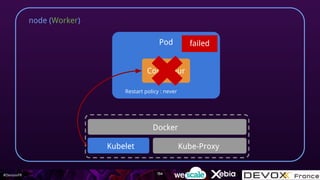 #DevoxxFR
node (Worker)
Kube-ProxyKubelet
Docker
Pod
154
failed
Conteneur
Restart policy : never
 