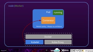 #DevoxxFR
node (Worker)
Kube-ProxyKubelet
Docker
Pod
155
running
Conteneur
Restart policy : Always ou onFailure
 