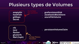 #DevoxxFR
Plusieurs types de Volumes
● emptyDir
● hostPath
● gitRepo
● Secret
● nfs
● iscsi
● flocker
● glusterfs
● Rbd (Ceph)
● gcePersistentDisk
● awsElasticBlockStore
● azureFileVolume
● persistentVolumeClaim
Sur le Node
Non persistant
Partage Réseau
Persistant
162
 