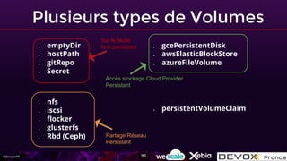#DevoxxFR
Plusieurs types de Volumes
● emptyDir
● hostPath
● gitRepo
● Secret
● nfs
● iscsi
● flocker
● glusterfs
● Rbd (Ceph)
● gcePersistentDisk
● awsElasticBlockStore
● azureFileVolume
● persistentVolumeClaim
Sur le Node
Non persistant
Partage Réseau
Persistant
Accès stockage Cloud Provider
Persistant
163
 