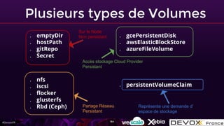 #DevoxxFR
Plusieurs types de Volumes
● emptyDir
● hostPath
● gitRepo
● Secret
● nfs
● iscsi
● flocker
● glusterfs
● Rbd (Ceph)
● gcePersistentDisk
● awsElasticBlockStore
● azureFileVolume
● persistentVolumeClaim
Sur le Node
Non persistant
Partage Réseau
Persistant
Accès stockage Cloud Provider
Persistant
Représente une demande d’
espace de stockage
164
 