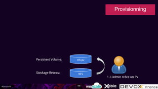 #DevoxxFR
1. L’admin créee un PV
nfs-pv
NFSStockage Réseau:
Persistent Volume:
Provisionning
178
 