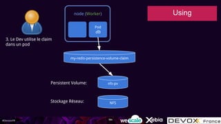 #DevoxxFR
my-redis-persistence-volume-claim
3. Le Dev utilise le claim
dans un pod
nfs-pv
NFSStockage Réseau:
Persistent Volume:
Pod
db
node (Worker) Using
184
 