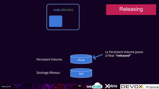#DevoxxFR
Le Persistent Volume passe
à l’état “released”
nfs-pv
NFSStockage Réseau:
Persistent Volume:
node (Worker) Releasing
188
 
