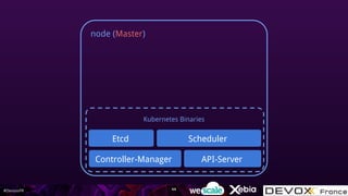 #DevoxxFR
node (Master)
API-Server
Scheduler
Controller-Manager
Etcd
Kubernetes Binaries
44
 