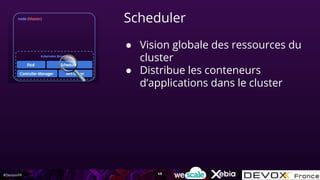 #DevoxxFR
Scheduler
● Vision globale des ressources du
cluster
● Distribue les conteneurs
d’applications dans le cluster
48
 
