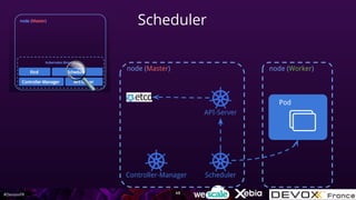 #DevoxxFR
Scheduler
API-Server
SchedulerController-Manager
node (Master) node (Worker)
Pod
49
 