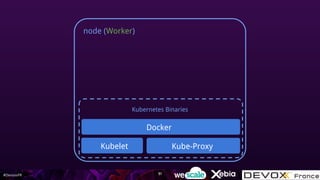 #DevoxxFR
node (Worker)
Kube-ProxyKubelet
Docker
Kubernetes Binaries
51
 