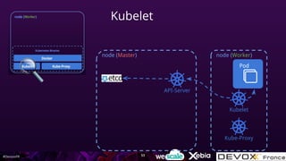 #DevoxxFR
Kubelet
API-Server
Kubelet
Kube-Proxy
node (Master) node (Worker)
Pod
53
 