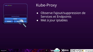 #DevoxxFR
Kube-Proxy
● Observe l’ajout/suppression de
Services et Endpoints
● Met à jour iptables
54
 