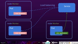 #DevoxxFR
node Worker
Pod
Load balancing Service
role: database
Pod
role: database
75
node Worker node Worker
Pod
role: application
 