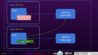 #DevoxxFR 77
node Worker
Pod
Service
rethinkdbdb: rethinkdb
role: replica
node Worker
Service
todo-app
Pod
app: todo
 