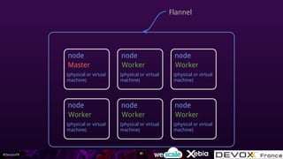 #DevoxxFR
node
(physical or virtual
machine)
Flannel
Master
node
(physical or virtual
machine)
Worker
node
(physical or virtual
machine)
Worker
node
(physical or virtual
machine)
Worker
node
(physical or virtual
machine)
Worker
node
(physical or virtual
machine)
Worker
81
 