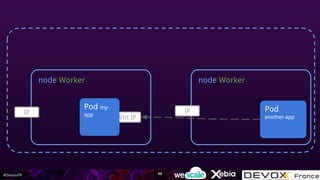#DevoxxFR
node Worker
Virt IP
Pod my-
app
node Worker
IPIP Pod
another-app
98
 