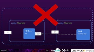 #DevoxxFR
node Worker
Virt IP
Pod my-
app
node Worker
IPIP Pod
another-app
99
 