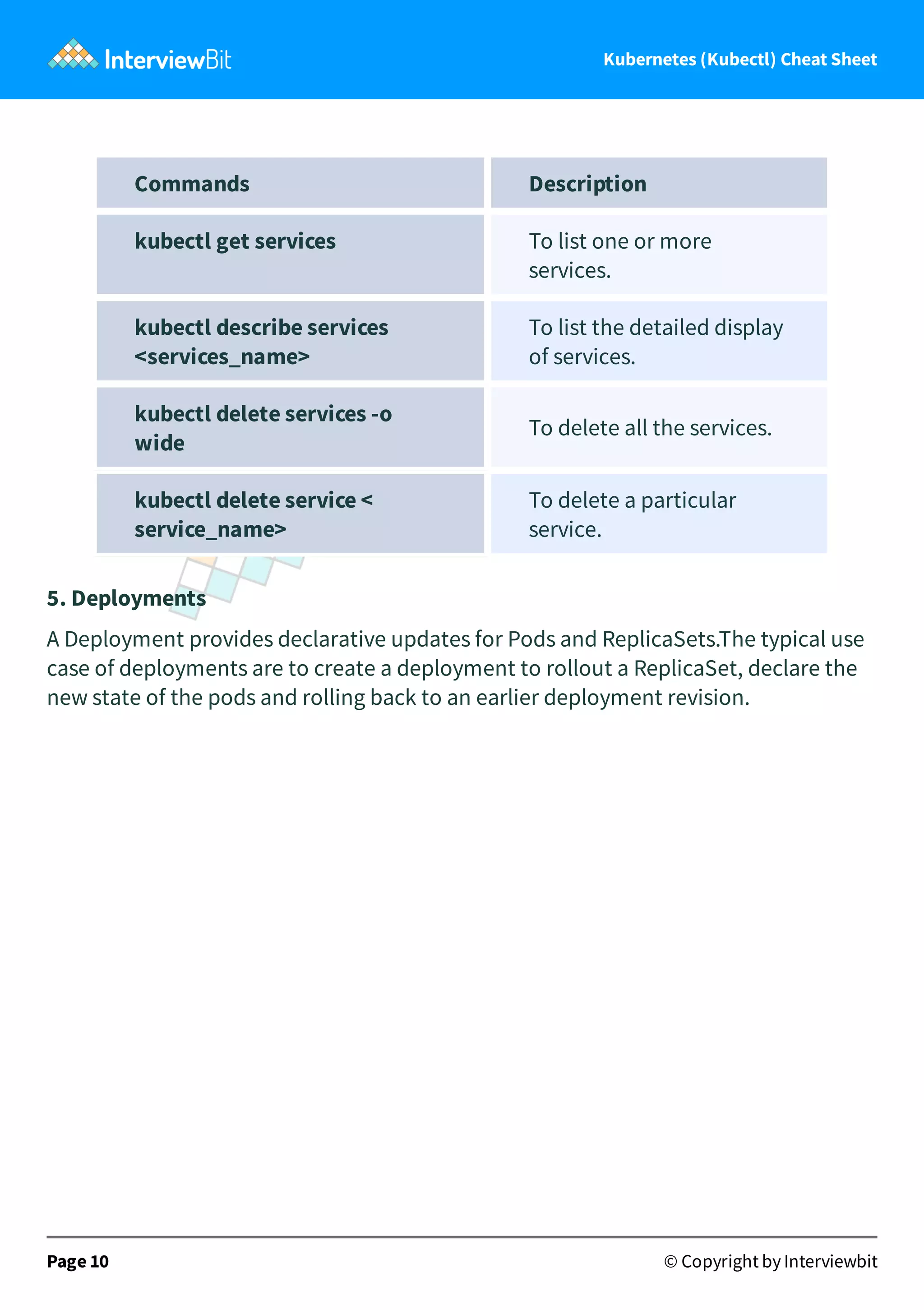 Kubernetes (Kubectl) Cheat Sheet
Commands Description
kubectl get services To list one or more
services.
kubectl describe services
<services_name>
To list the detailed display
of services.
kubectl delete services -o
wide
To delete all the services.
kubectl delete service <
service_name>
To delete a particular
service.
5. Deployments
A Deployment provides declarative updates for Pods and ReplicaSets.The typical use
case of deployments are to create a deployment to rollout a ReplicaSet, declare the
new state of the pods and rolling back to an earlier deployment revision.
Page 10 © Copyright by Interviewbit
 