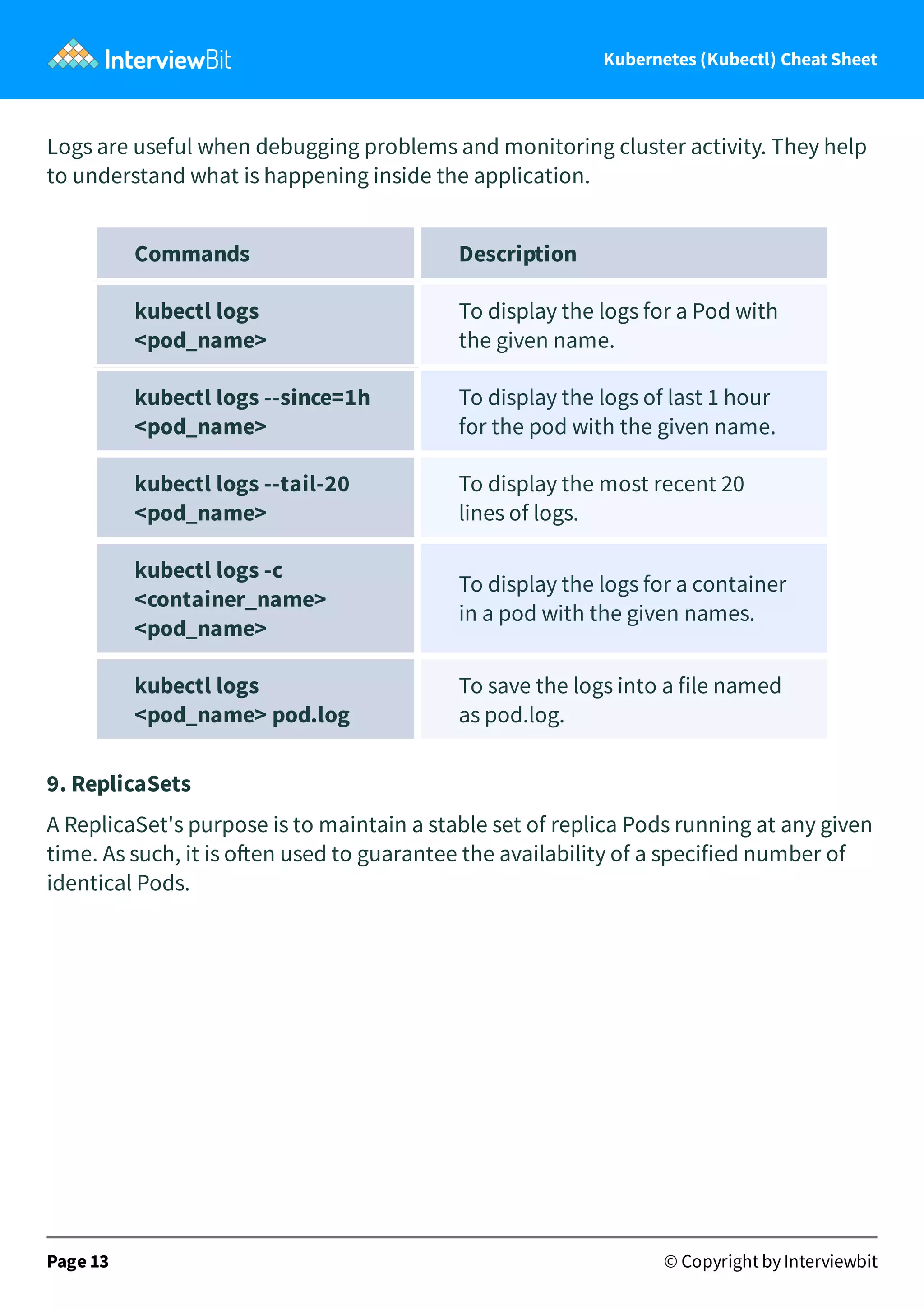 Kubernetes (Kubectl) Cheat Sheet
Logs are useful when debugging problems and monitoring cluster activity. They help
to understand what is happening inside the application.
Commands Description
kubectl logs
<pod_name>
To display the logs for a Pod with
the given name.
kubectl logs --since=1h
<pod_name>
To display the logs of last 1 hour
for the pod with the given name.
kubectl logs --tail-20
<pod_name>
To display the most recent 20
lines of logs.
kubectl logs -c
<container_name>
<pod_name>
To display the logs for a container
in a pod with the given names.
kubectl logs
<pod_name> pod.log
To save the logs into a file named
as pod.log.
9. ReplicaSets
A ReplicaSet's purpose is to maintain a stable set of replica Pods running at any given
time. As such, it is o en used to guarantee the availability of a specified number of
identical Pods.
Page 13 © Copyright by Interviewbit
 