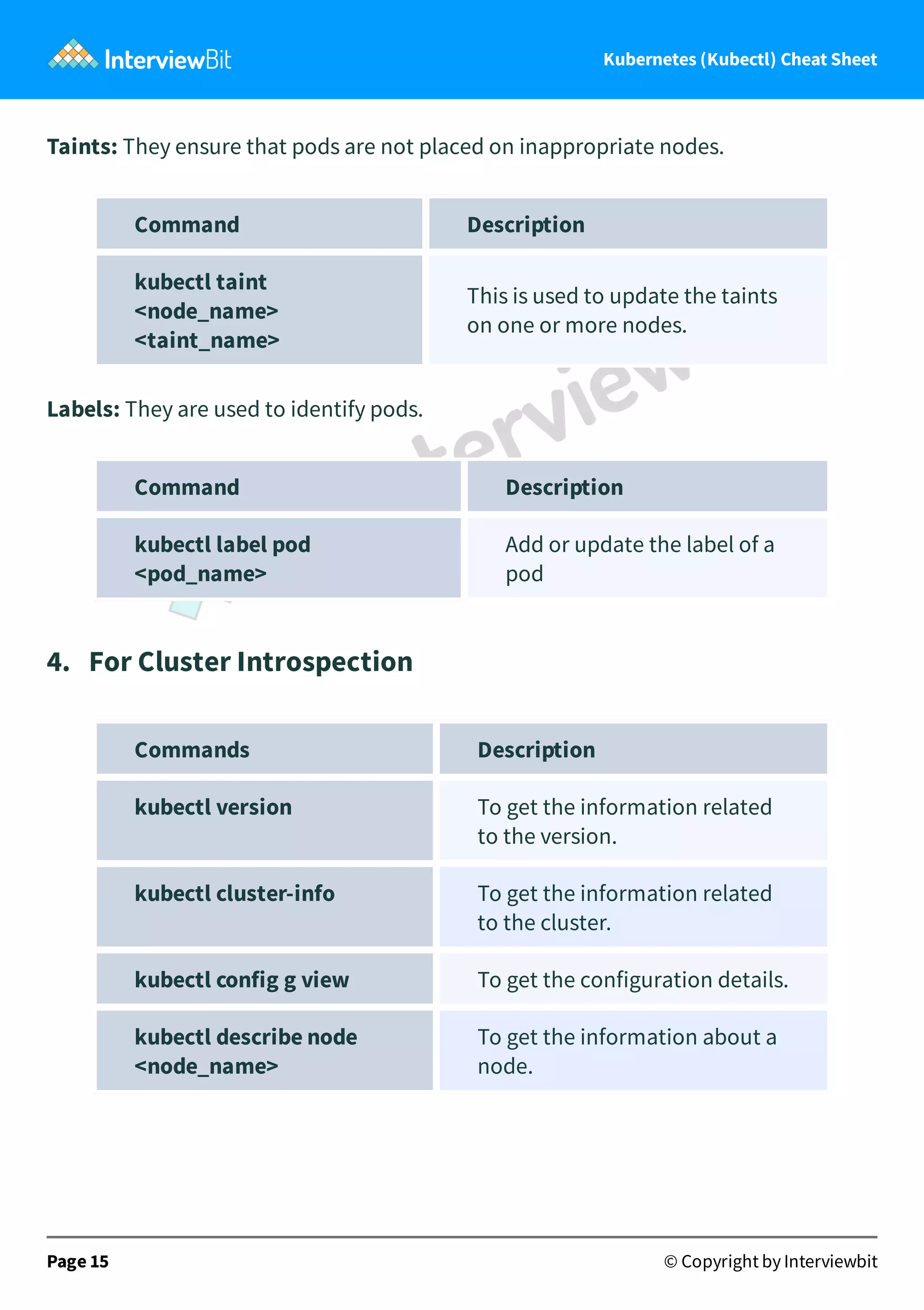 Kubernetes (Kubectl) Cheat Sheet
Taints: They ensure that pods are not placed on inappropriate nodes.
Command Description
kubectl taint
<node_name>
<taint_name>
This is used to update the taints
on one or more nodes.
Labels: They are used to identify pods.
Command Description
kubectl label pod
<pod_name>
Add or update the label of a
pod
4. For Cluster Introspection
Commands Description
kubectl version To get the information related
to the version.
kubectl cluster-info To get the information related
to the cluster.
kubectl config g view To get the configuration details.
kubectl describe node
<node_name>
To get the information about a
node.
Page 15 © Copyright by Interviewbit
 