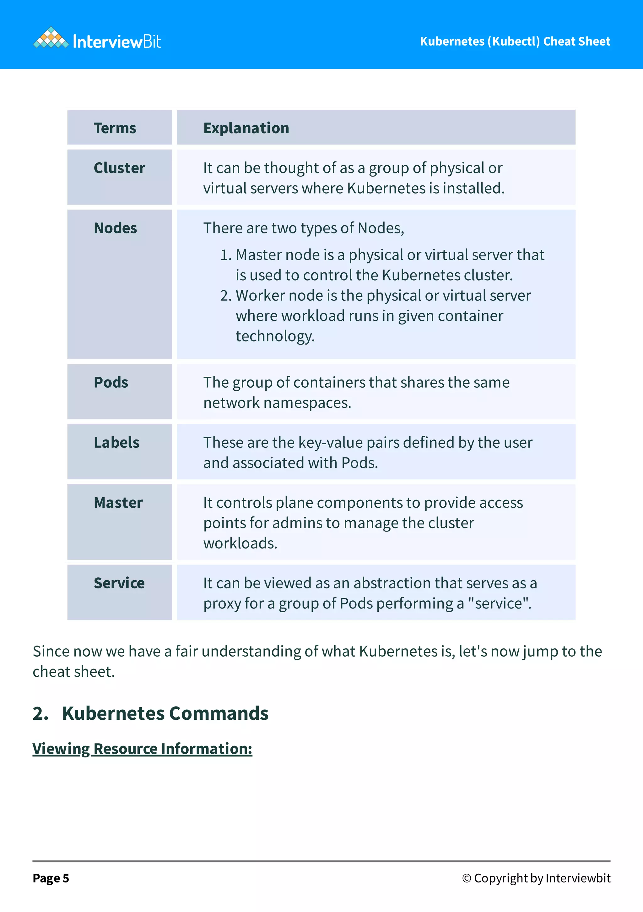 Kubernetes (Kubectl) Cheat Sheet
Terms Explanation
Cluster It can be thought of as a group of physical or
virtual servers where Kubernetes is installed.
Nodes There are two types of Nodes,
1. Master node is a physical or virtual server that
is used to control the Kubernetes cluster.
2. Worker node is the physical or virtual server
where workload runs in given container
technology.
Pods The group of containers that shares the same
network namespaces.
Labels These are the key-value pairs defined by the user
and associated with Pods.
Master It controls plane components to provide access
points for admins to manage the cluster
workloads.
Service It can be viewed as an abstraction that serves as a
proxy for a group of Pods performing a "service".
Since now we have a fair understanding of what Kubernetes is, let's now jump to the
cheat sheet.
2. Kubernetes Commands
Viewing Resource Information:
Page 5 © Copyright by Interviewbit
 