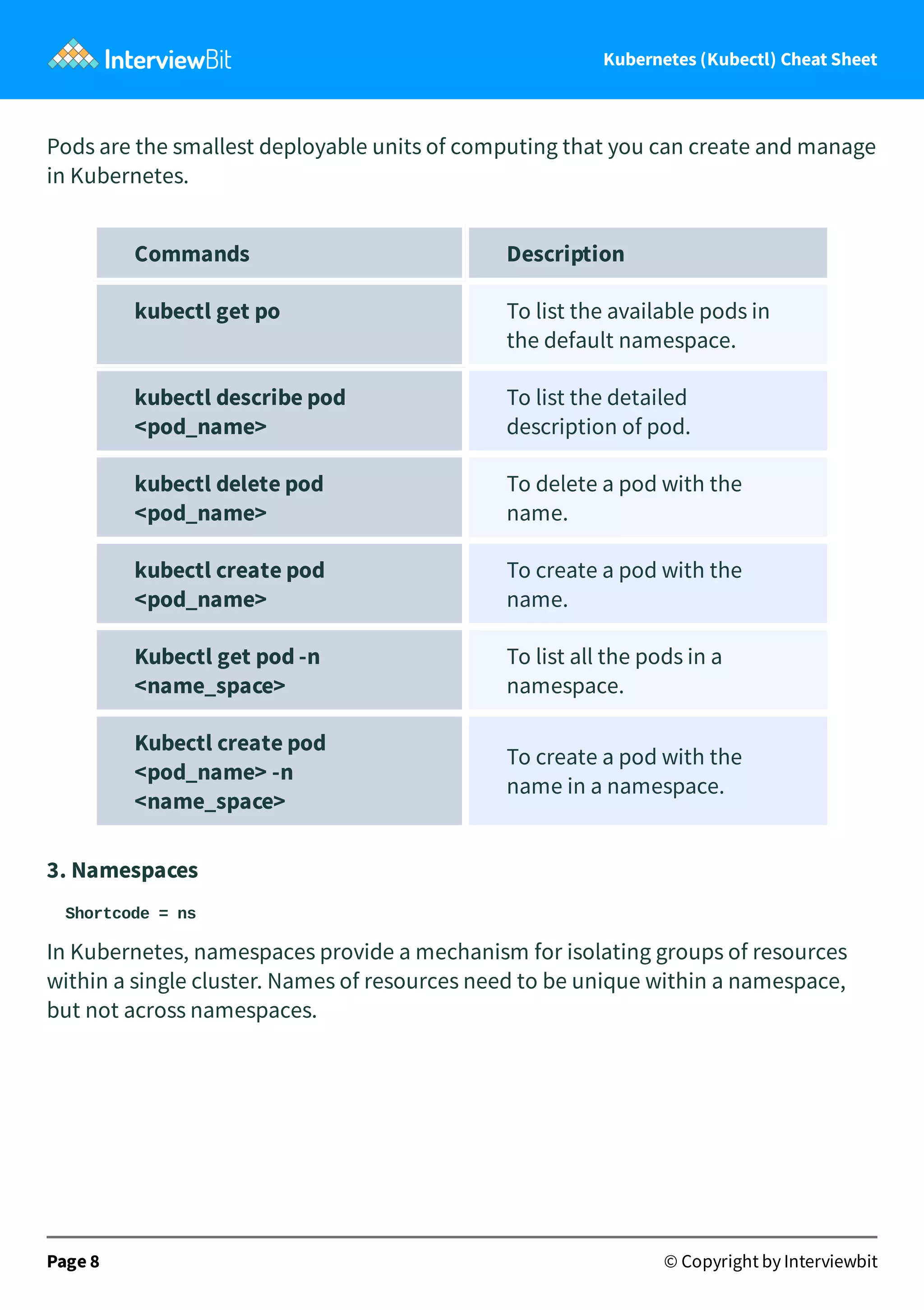 Kubernetes (Kubectl) Cheat Sheet
Pods are the smallest deployable units of computing that you can create and manage
in Kubernetes.
Commands Description
kubectl get po To list the available pods in
the default namespace.
kubectl describe pod
<pod_name>
To list the detailed
description of pod.
kubectl delete pod
<pod_name>
To delete a pod with the
name.
kubectl create pod
<pod_name>
To create a pod with the
name.
Kubectl get pod -n
<name_space>
To list all the pods in a
namespace.
Kubectl create pod
<pod_name> -n
<name_space>
To create a pod with the
name in a namespace.
3. Namespaces
Shortcode = ns
In Kubernetes, namespaces provide a mechanism for isolating groups of resources
within a single cluster. Names of resources need to be unique within a namespace,
but not across namespaces.
Page 8 © Copyright by Interviewbit
 