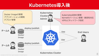 Copyright (C) 2018 Yahoo Japan Corporation. All Rights Reserved.
Kubernetes導入後
8
チームA
チームB
End Users
Kubernetes Cluster
deploy/publish
deploy/publish
Use
Use
Docker Imageの管理
アプリケーションの開発
デプロイ管理
Kubernetes
Cluster
Admin
Kubernetes自体の管理
Kernelのバージョン管理・脆弱性対応
VIPなどネットワーク設定
Docker
Image
Docker
Image
 