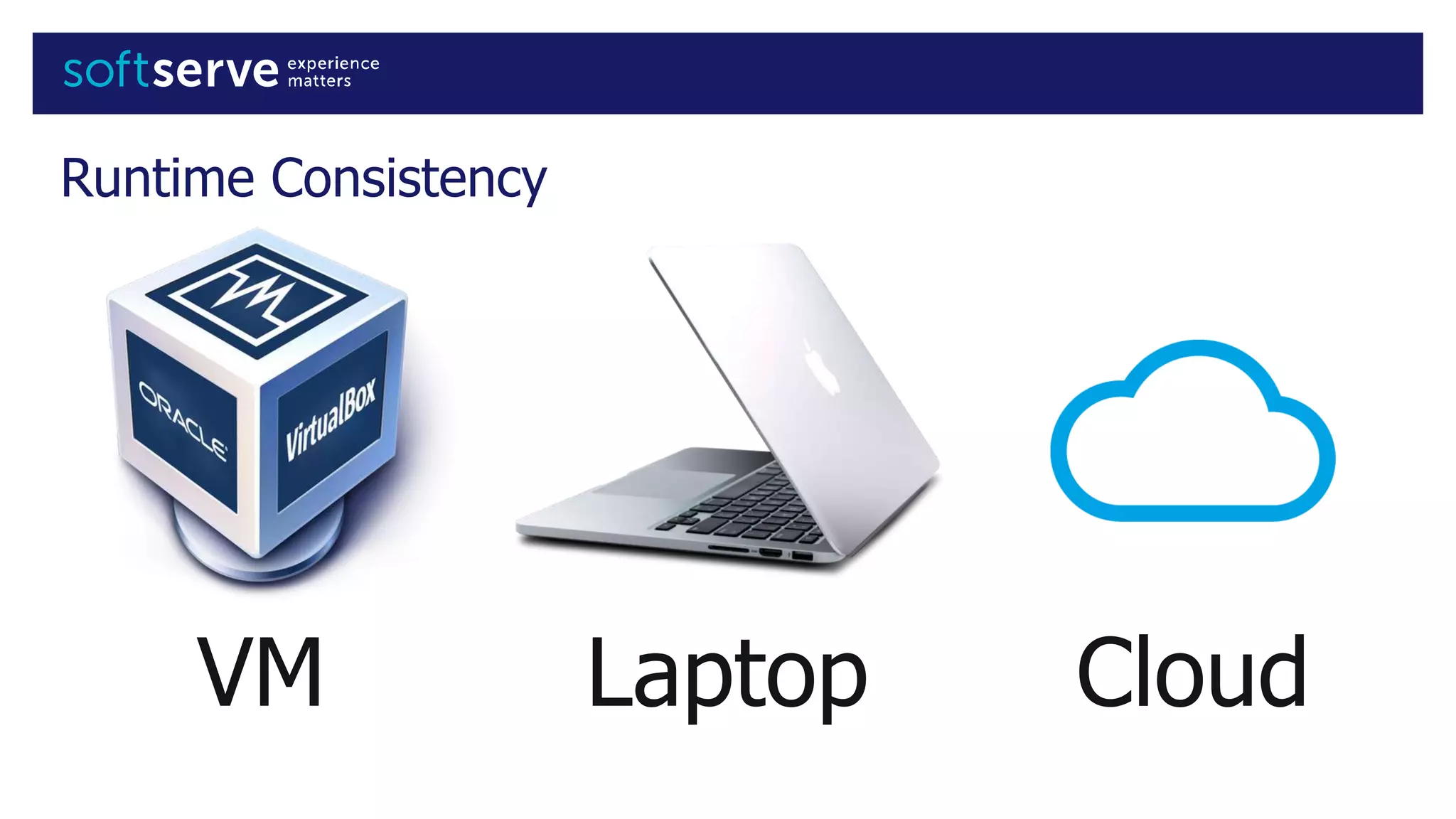 Runtime Consistency
VM Laptop Cloud
 