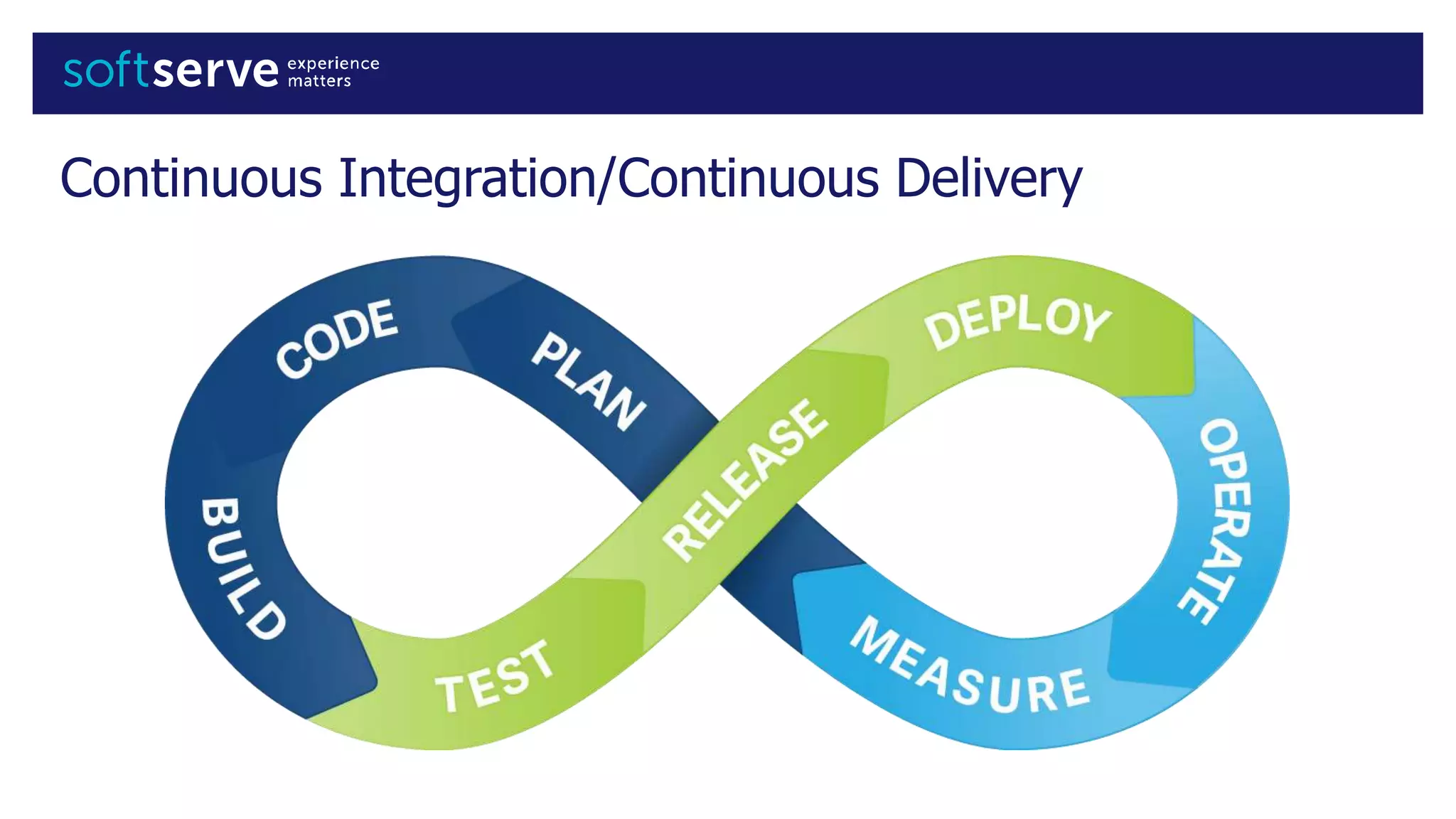 Continuous Integration/Continuous Delivery
 