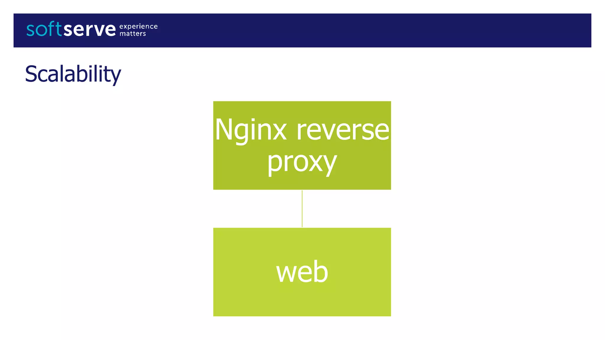 Scalability
Nginx reverse
proxy
web
 