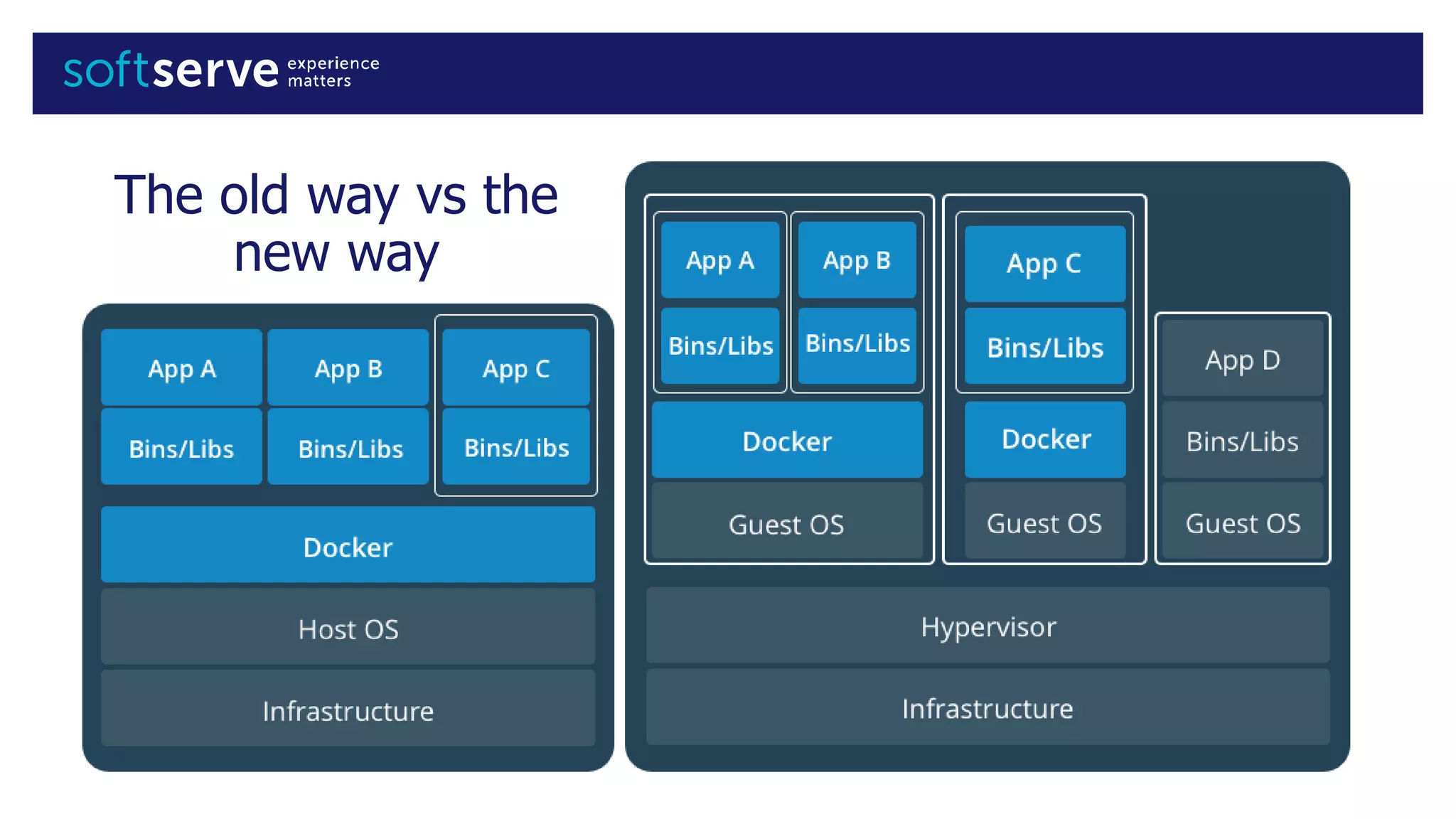 The old way vs the
new way
 