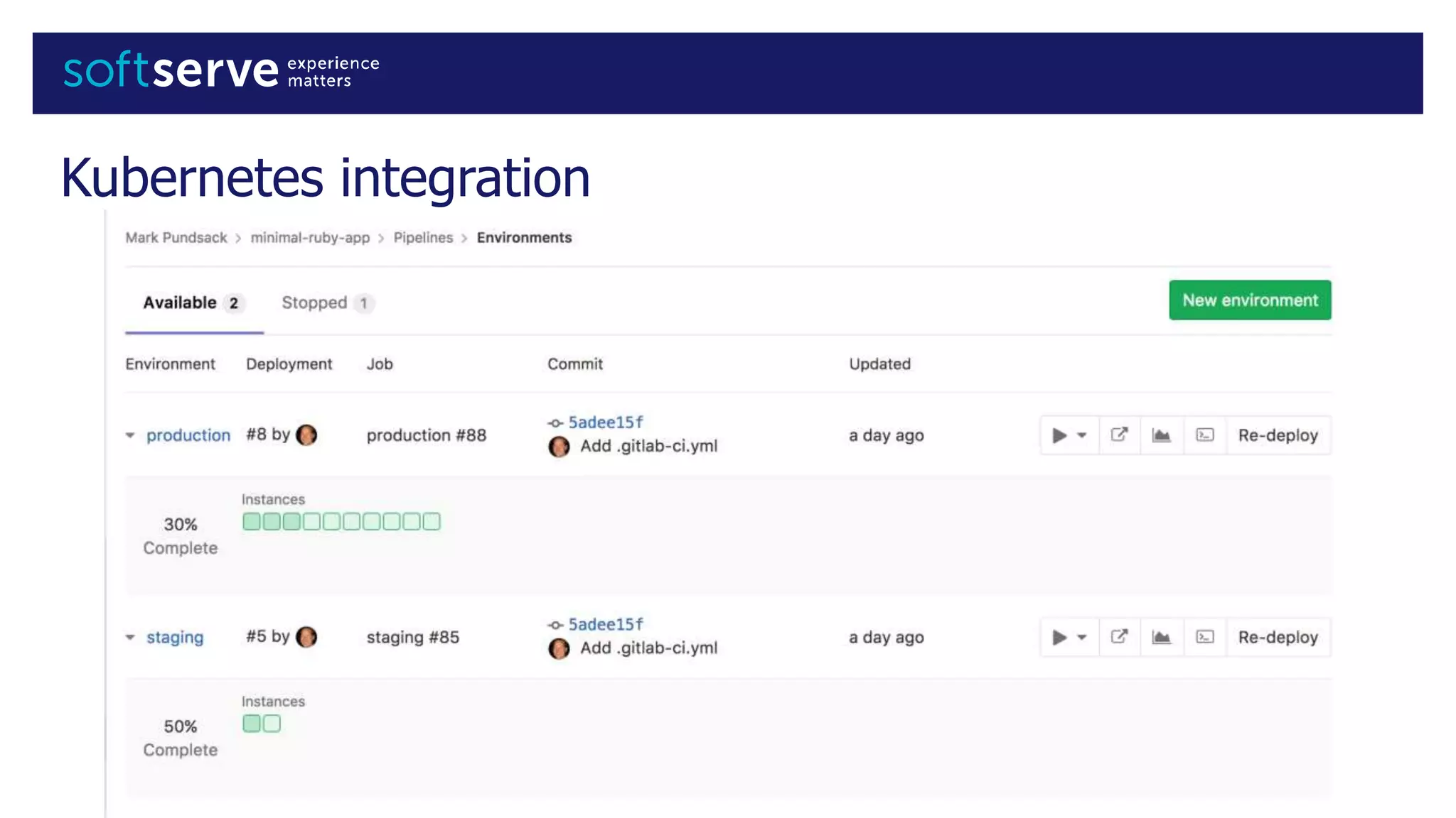 Kubernetes integration
 