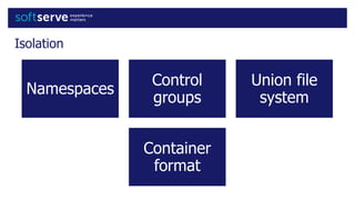 Isolation
Namespaces
Control
groups
Union file
system
Container
format
 