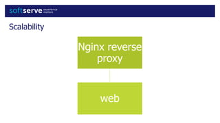 Scalability
Nginx reverse
proxy
web
 