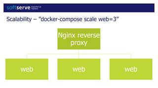 Scalability – ”docker-compose scale web=3”
Nginx reverse
proxy
web web web
 