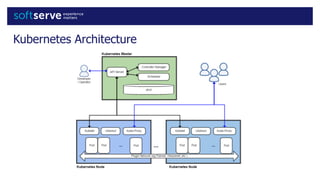 Kubernetes Architecture
 