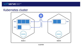 Kubernetes cluster
 