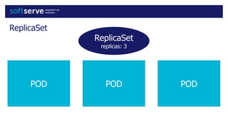 ReplicaSet
POD PODPOD
ReplicaSet
replicas: 3
 